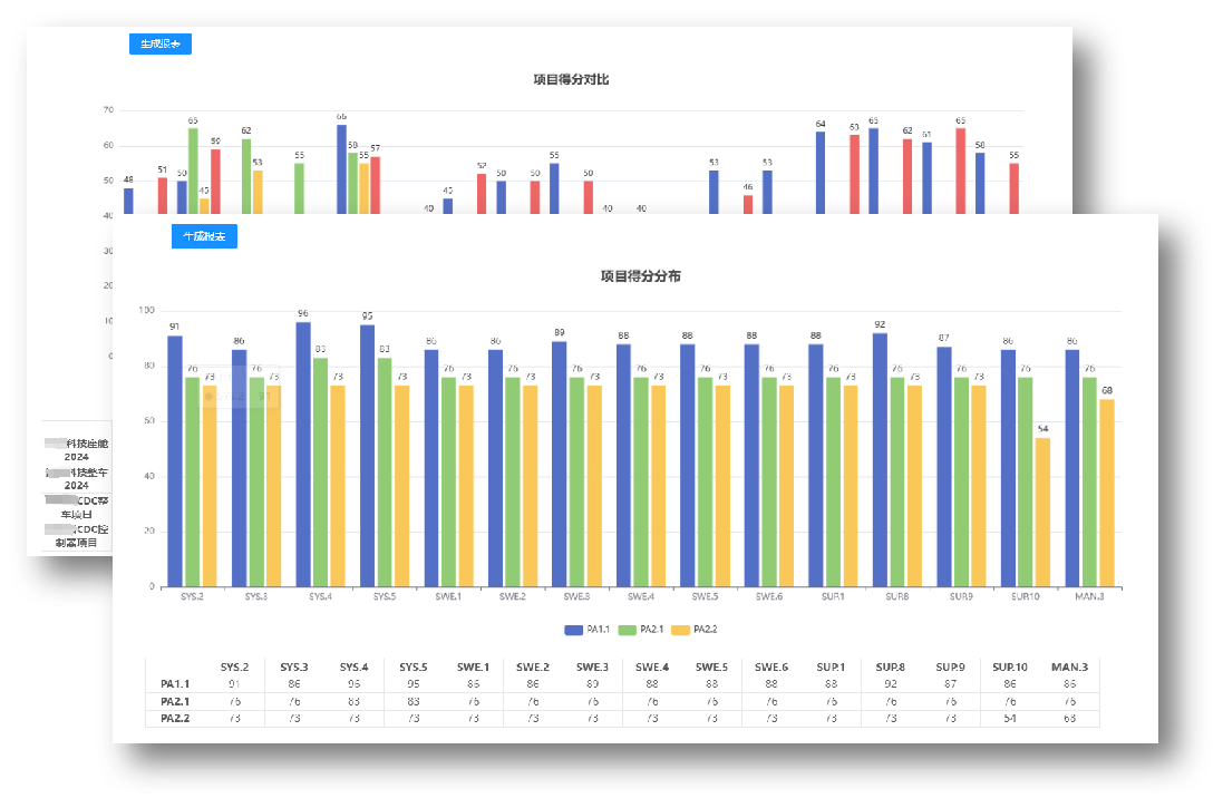 PCAT——灵活的跨项目与跨组织的数据统计